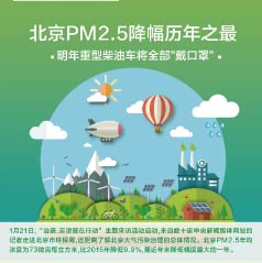 PM2.5֮Ͳͳȫ֡