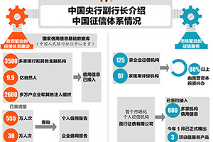 中国央行副行长介绍 中国征信体系情况